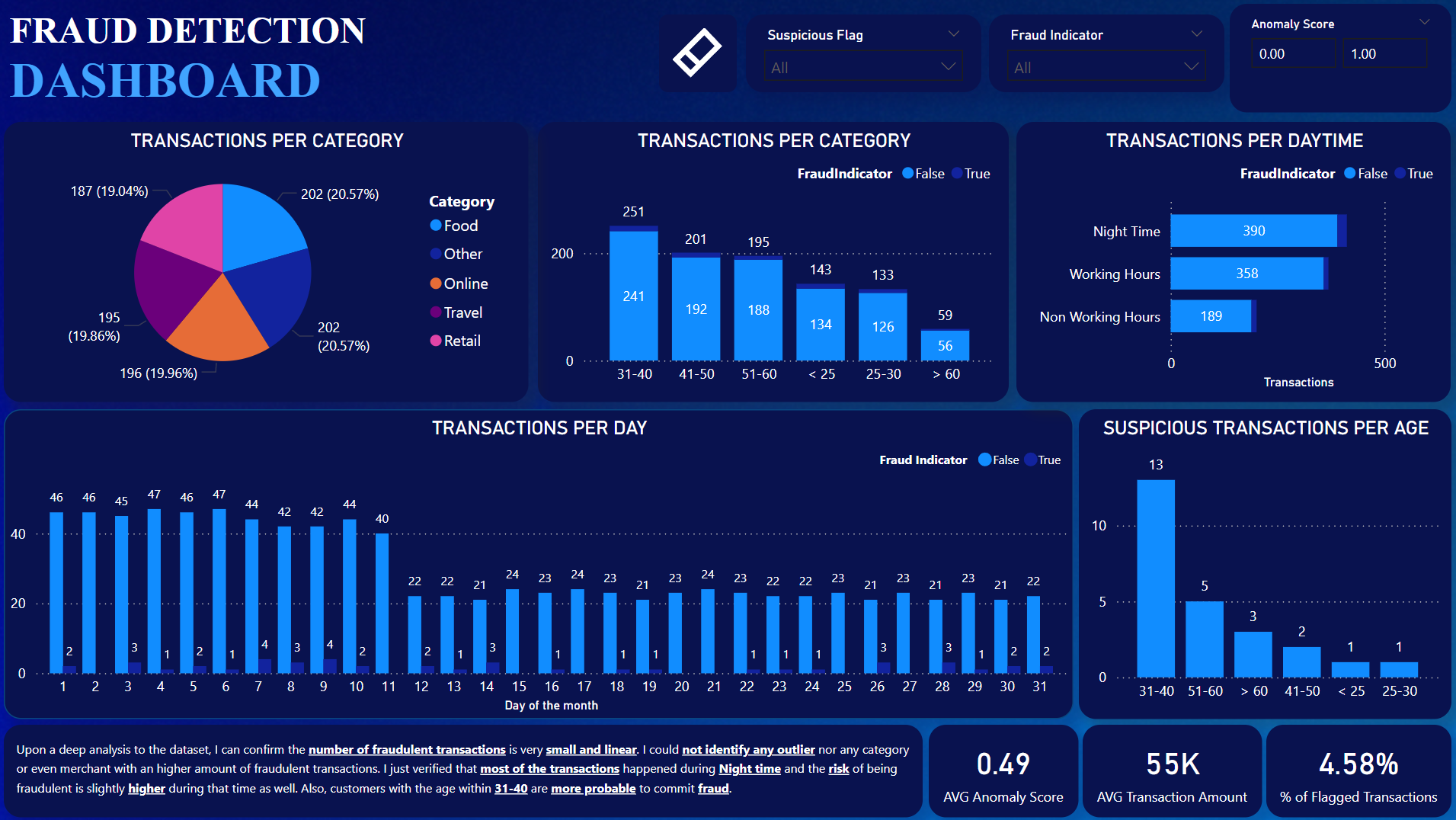 fraud-detection_project_dashboard