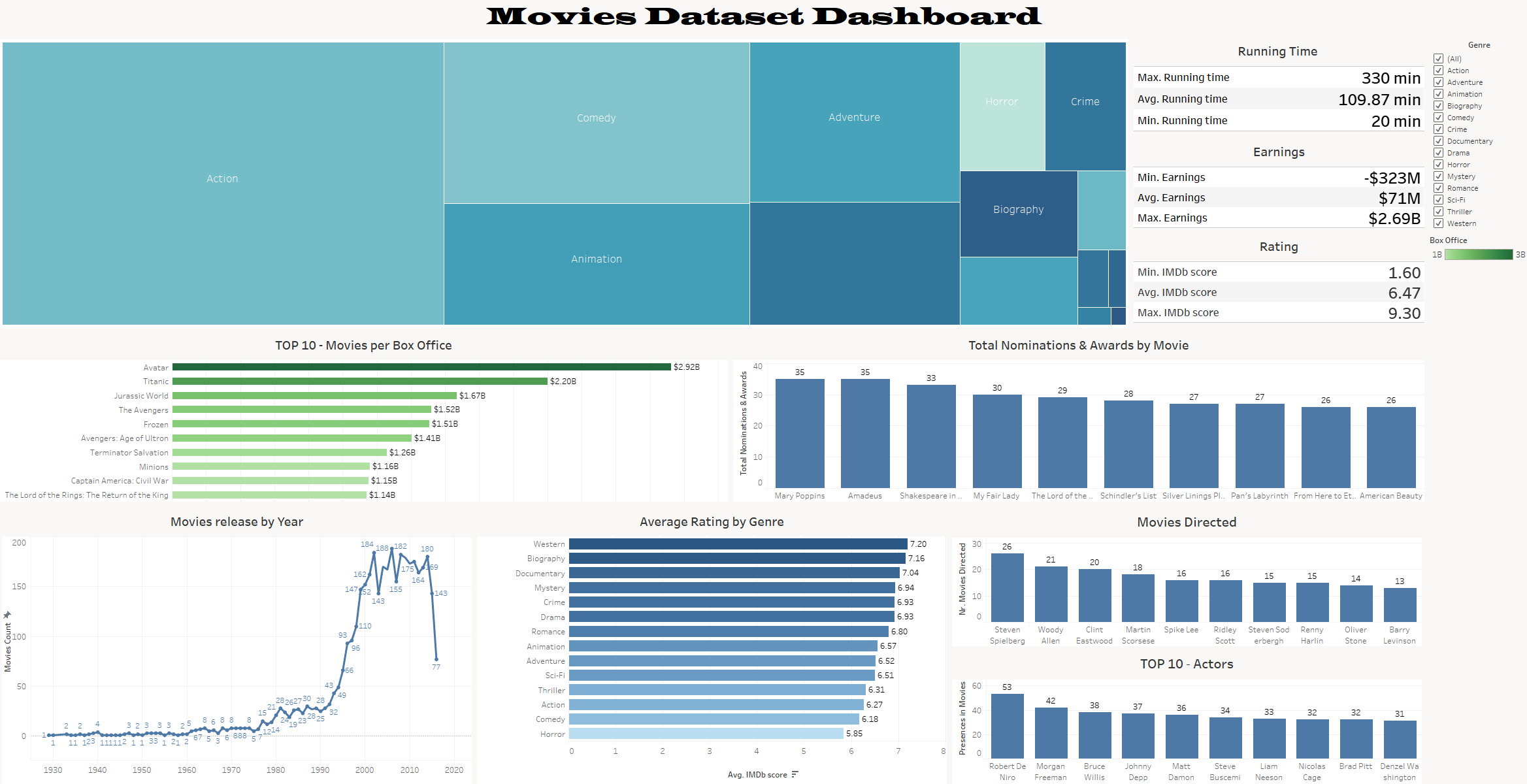 movies_project_dashboard